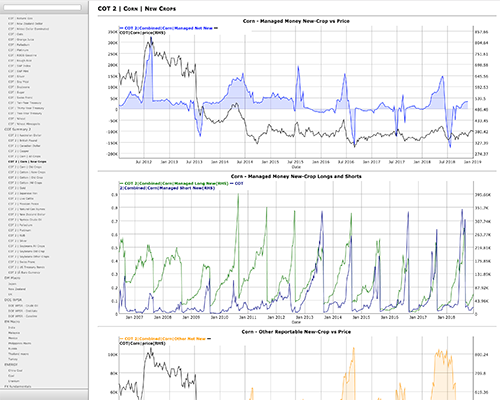 Tiverton Analytics
